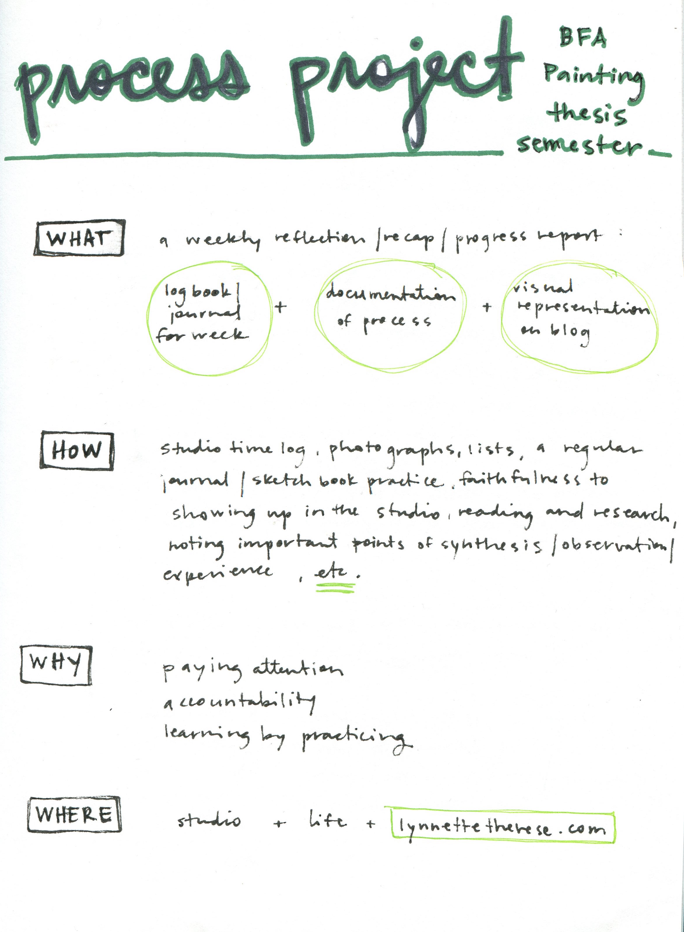 process project / intro | LTS