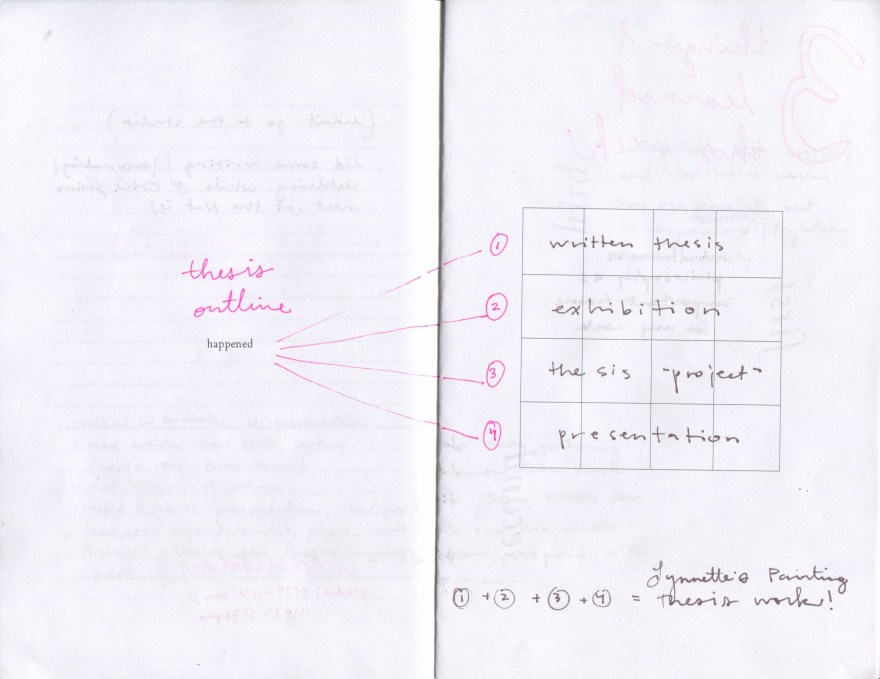 process project / week 6 | LTS